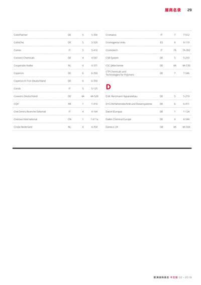 《歐洲涂料雜志中文版》（電子刊）2019第2期