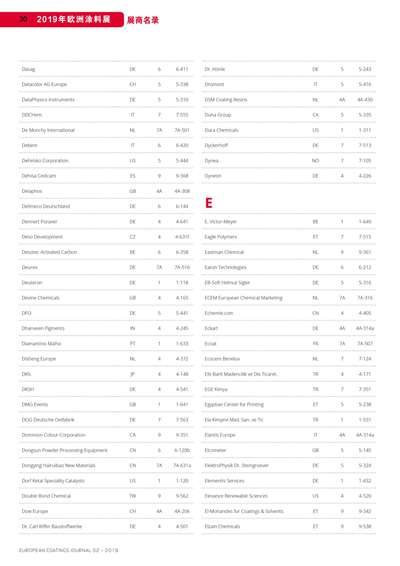 《歐洲涂料雜志中文版》（電子刊）2019第2期