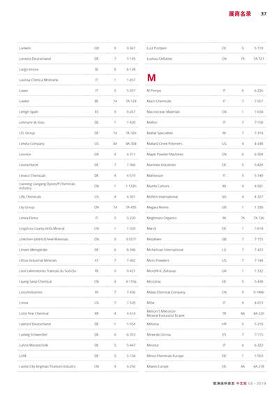 《歐洲涂料雜志中文版》（電子刊）2019第2期